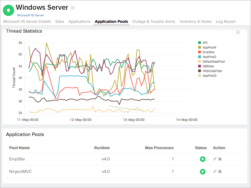 Application Pools Application Pools