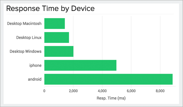 APM Insight - RUM Integration APM Insight - RUM Integration