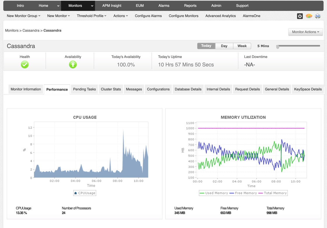 Applications Manager product screen displaying resource usage metrics for Cassandra node