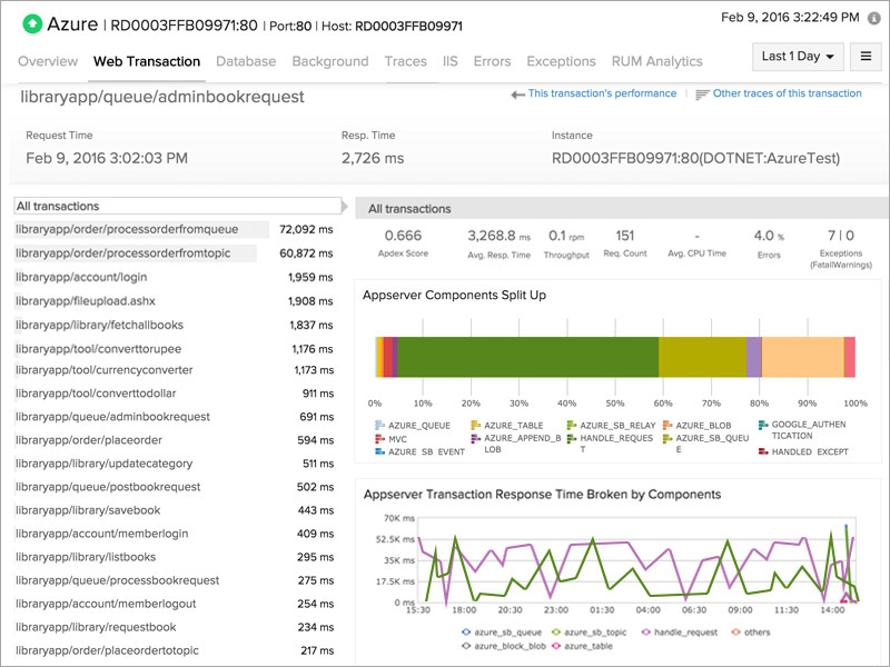 Azure Appserver View Azure Appserver View