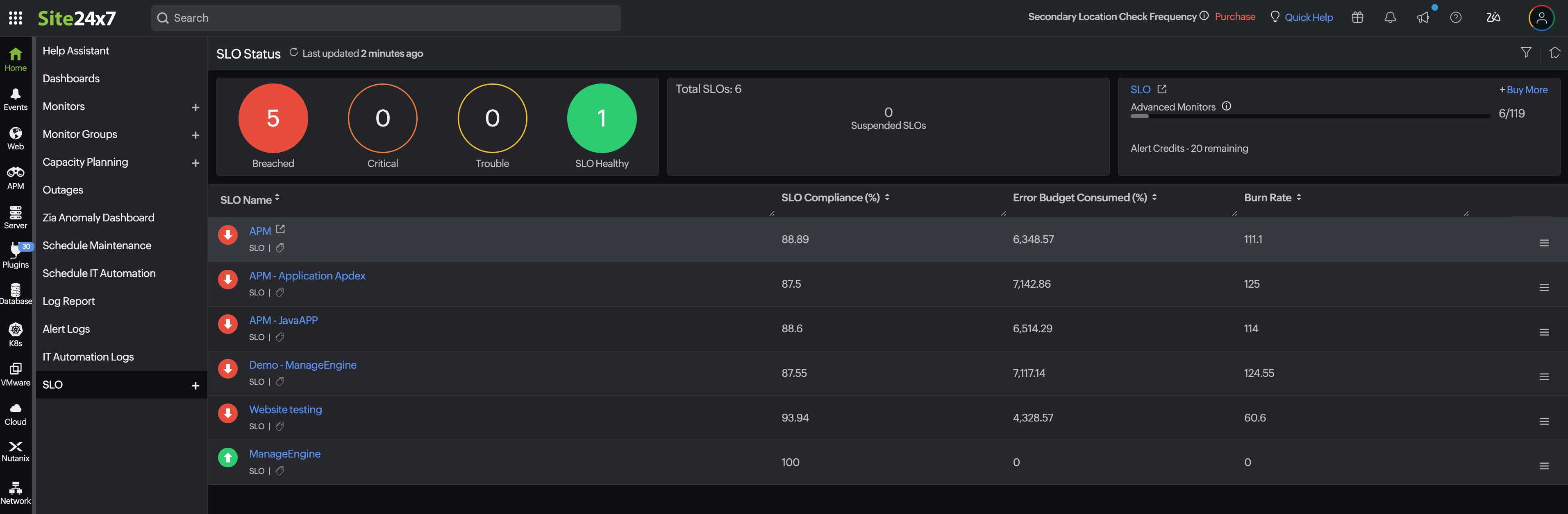 SLO dashboards on Site24x7 helps IT operations stay within boundaries.