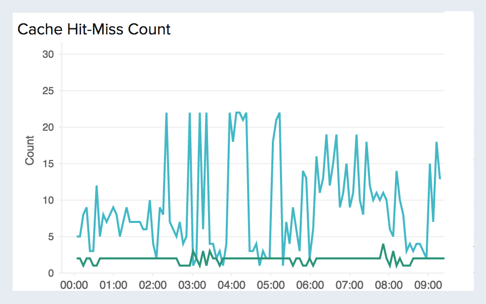 Track connection state Amazon API Gateway monitoring
