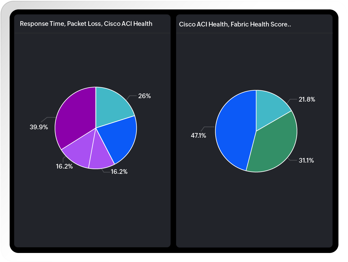 Cisco ACI monitoring