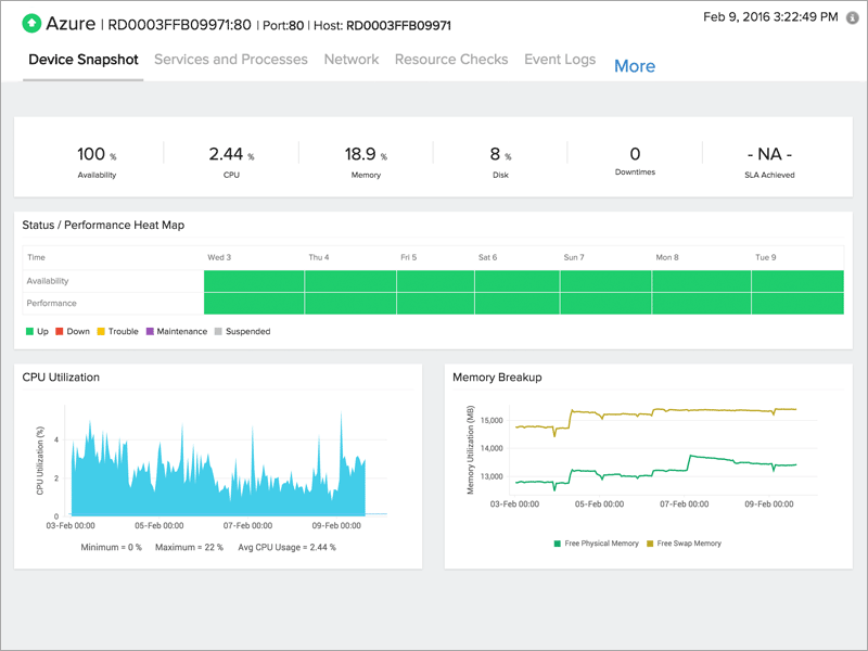 .net monitoring tool