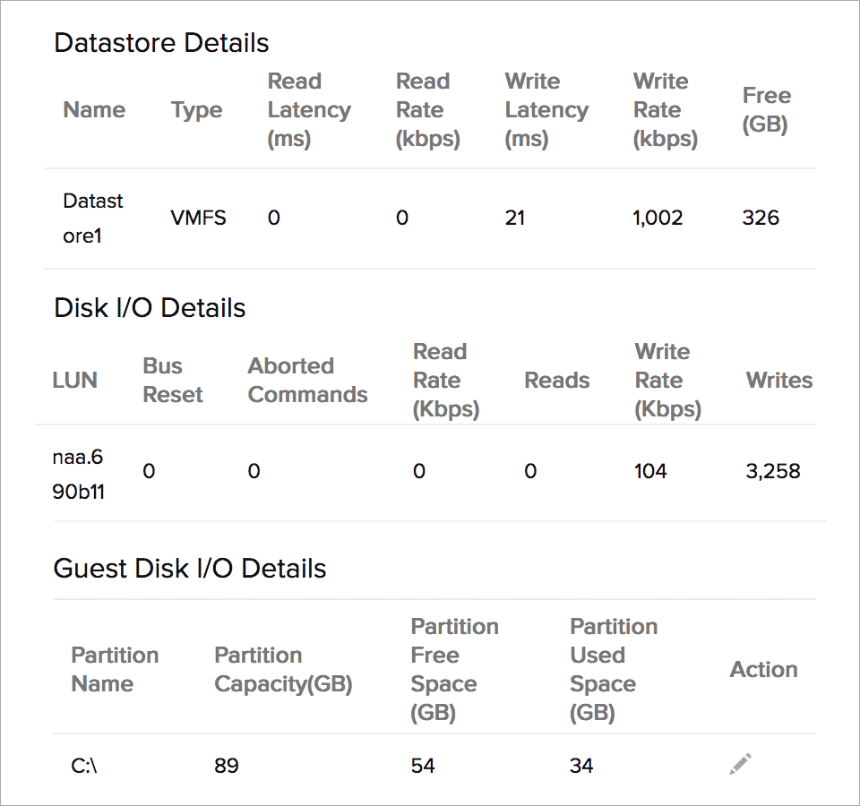 Disk I/O Usage of Hosts and VMs