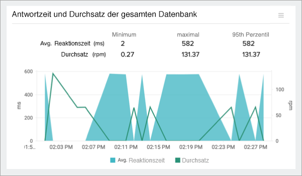 Monitor DB Operations Monitor DB Operations