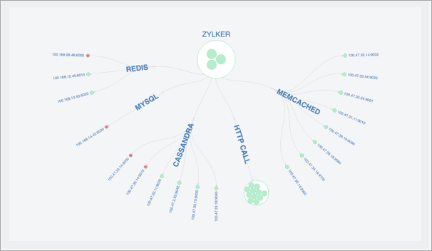 Application Topology Map Application Topology Map