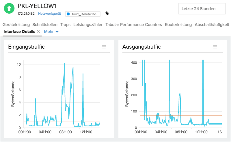 Analyze Interface Performance