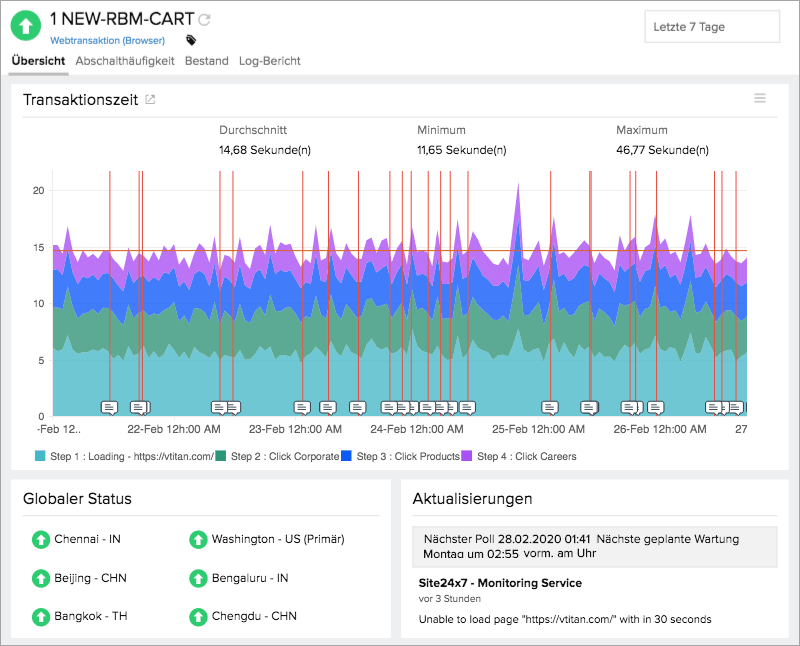 Measure multi-step user interactions.