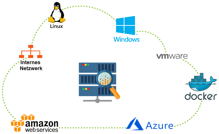 Server Performance Monitoring Simplified Monitor your entire server stack