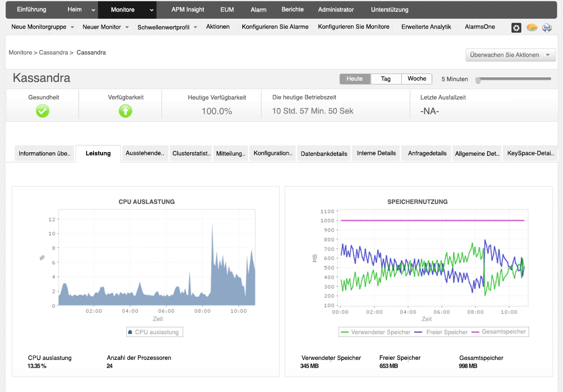 Applications Manager product screen displaying resource usage metrics for Cassandra node