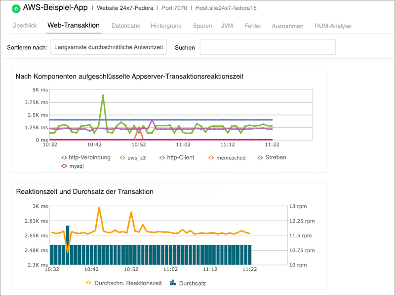  Metrics