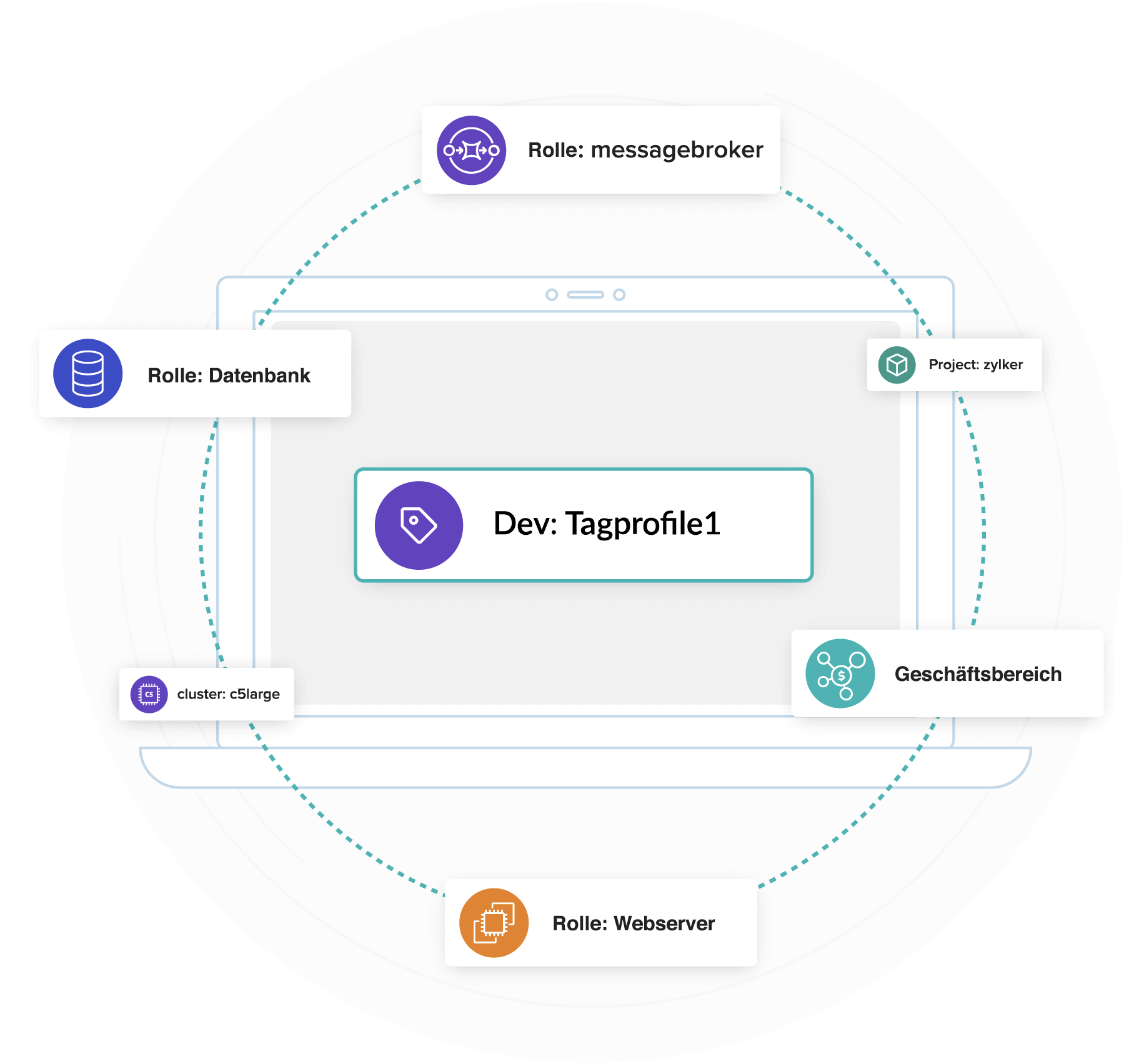 Organize AWS cost with tags