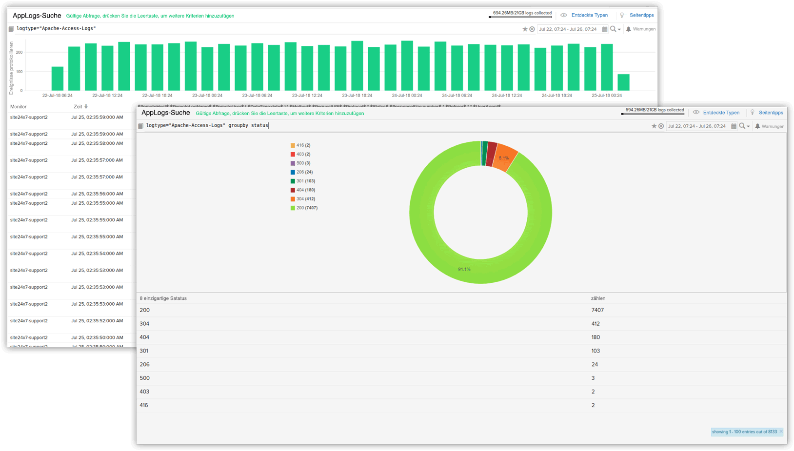 AWS Cloud monitoring - Site24x7