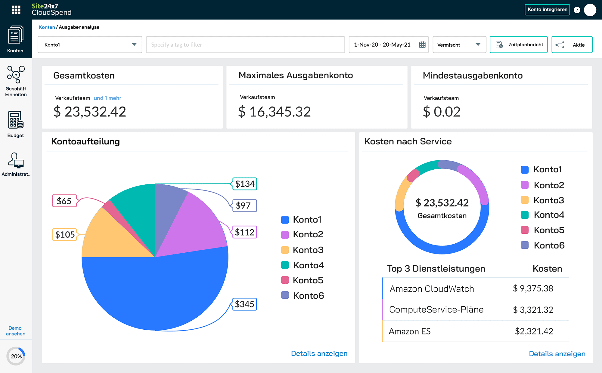 AWS cost management - Site24x7