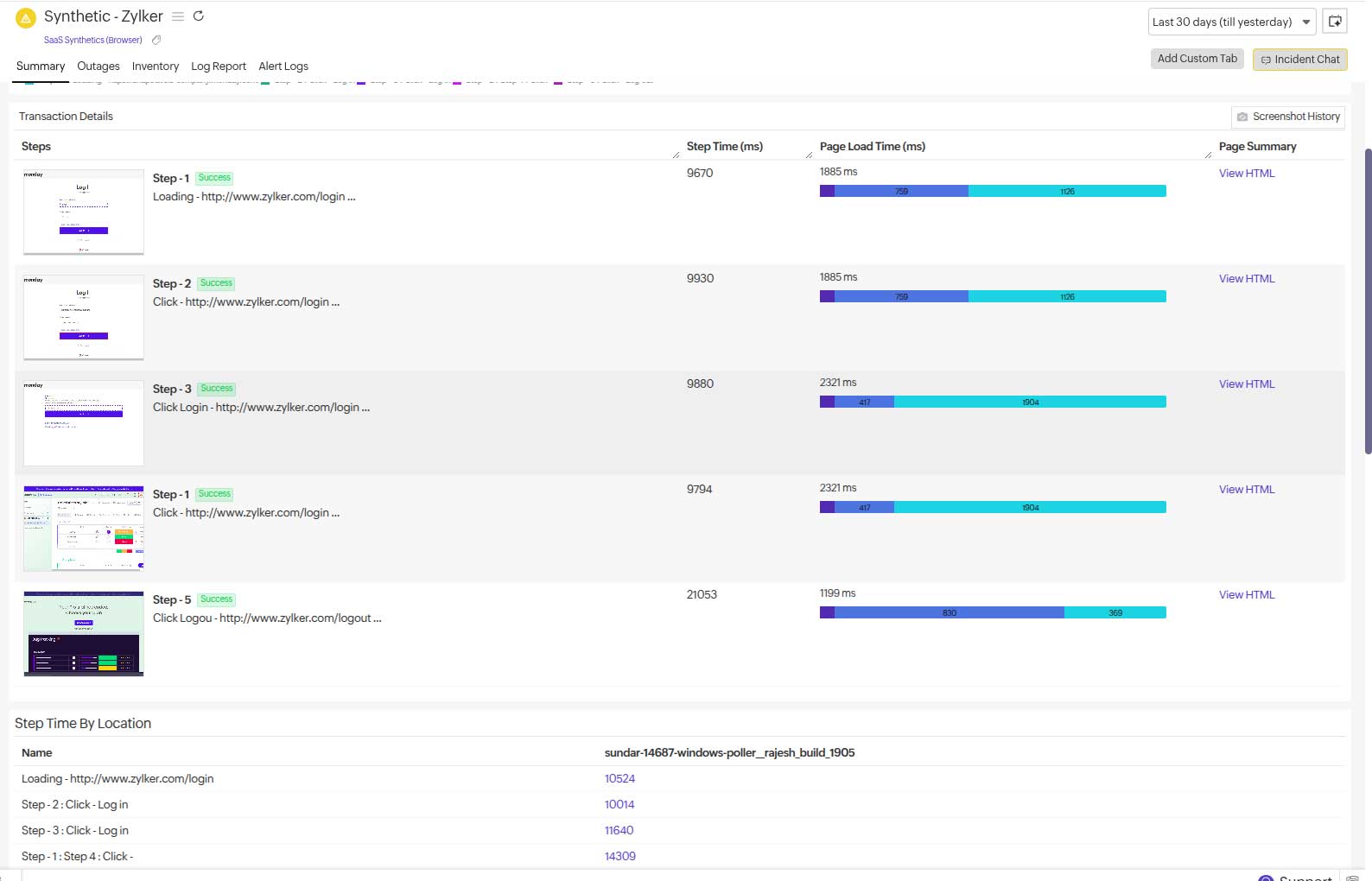Check your website's availability, response time, and throughput to adhere to SLA commitments always.