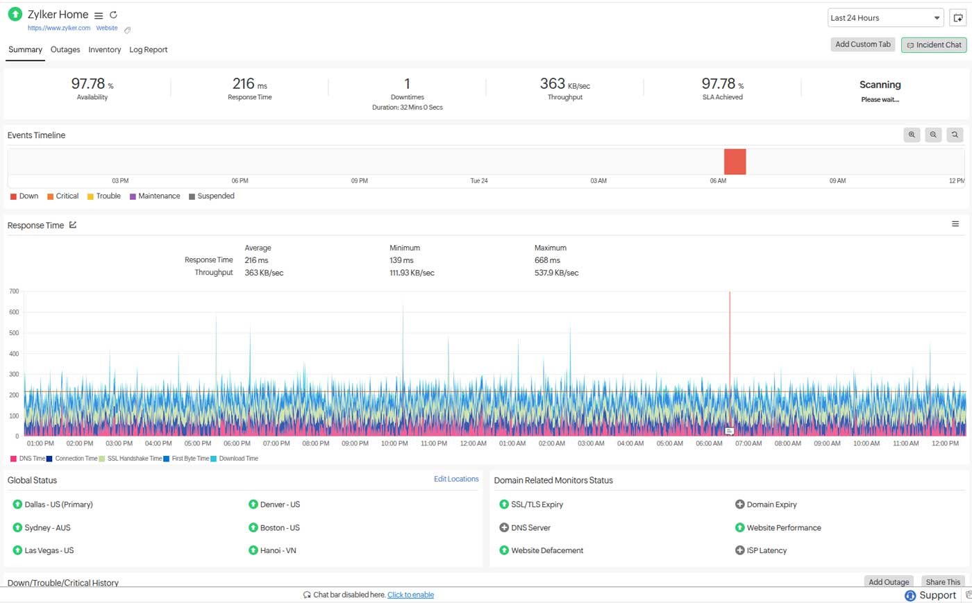 Site24x7 synthetic monitoring offers multi-step simulation of user journeys to ensure everything works fine, always.