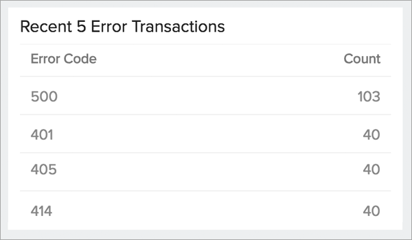 Errors Errors