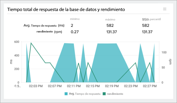 Monitor DB Operations Monitor DB Operations