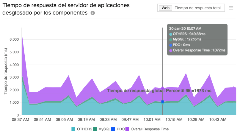 Monitor application response time Monitor application response time