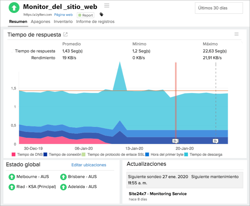 Global website monitoring.