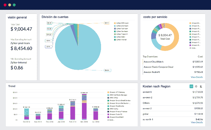 Spend Analysis aws billing and cost management