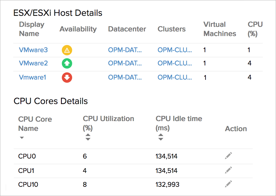 ESX/ESXi Host CPU Utilization