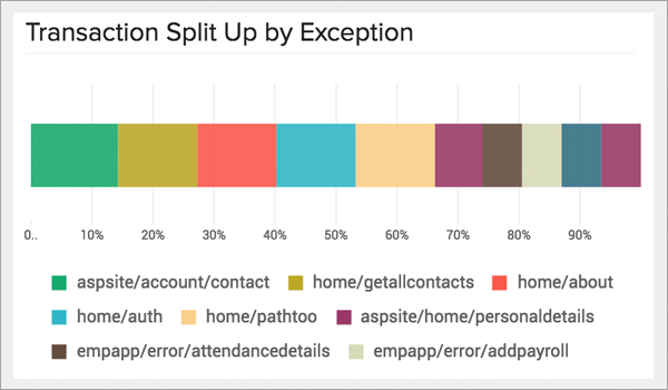 Exceptions Exceptions
