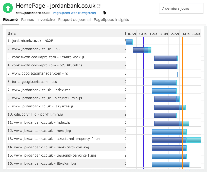 Analyze individual webpage components.