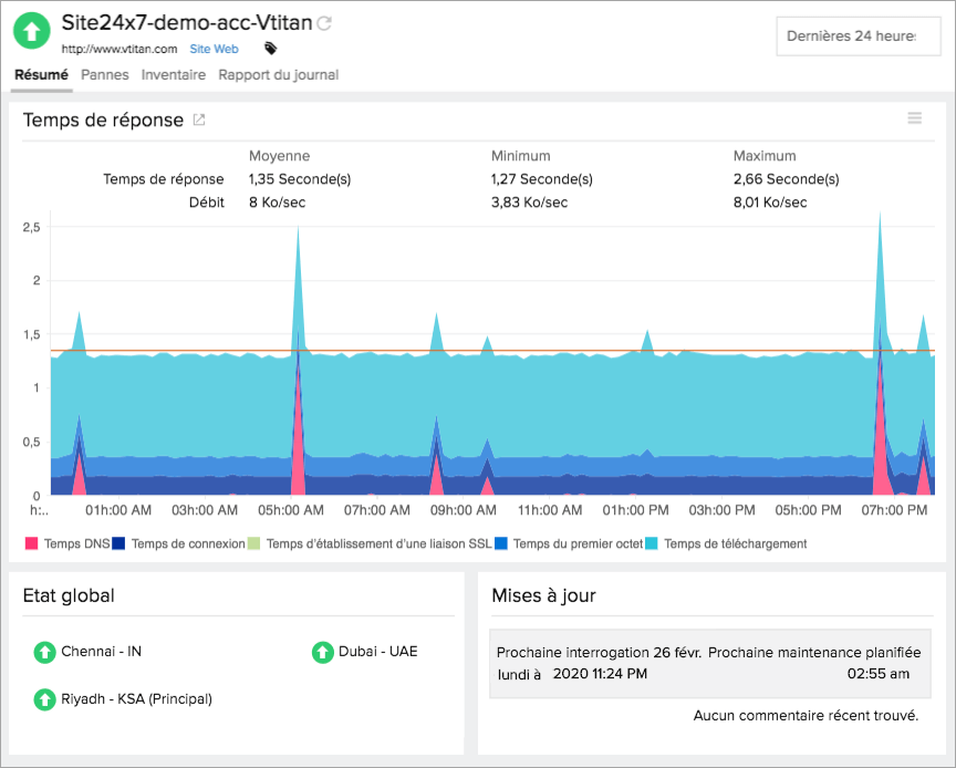 Global website monitoring.