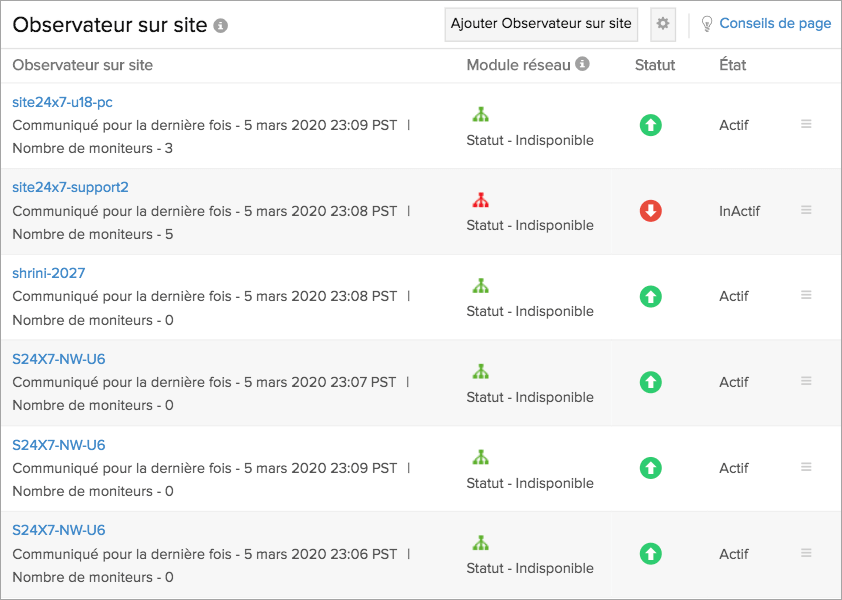 Monitor resources behind the firewall.