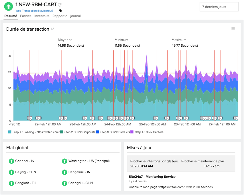 Measure multi-step user interactions.