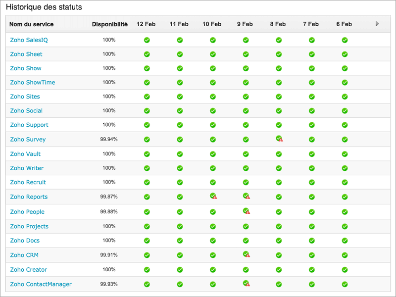 Public status pages.