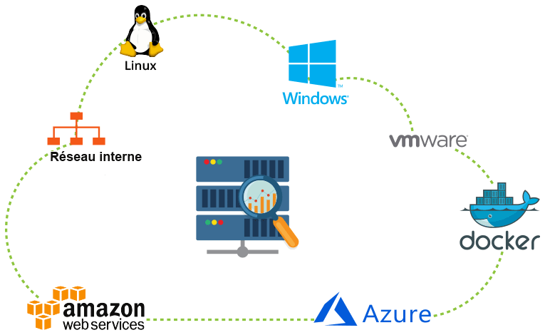 Server Performance Monitoring Simplified Monitor your entire server stack