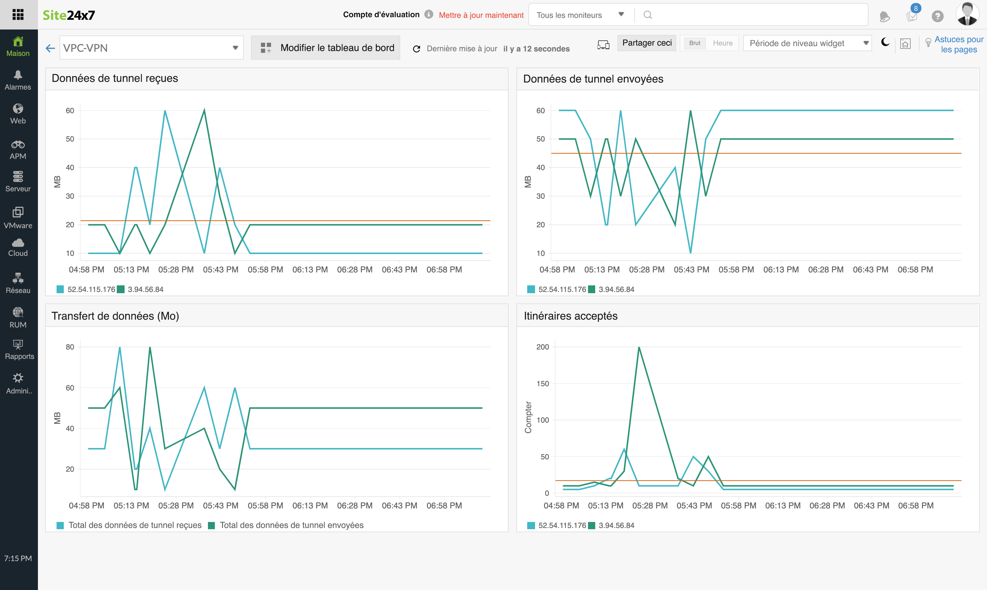 Amazon VPN monitoring from a single console.