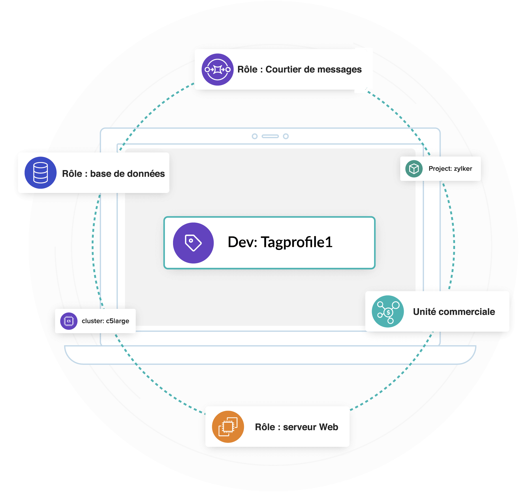 Organize AWS cost with tags