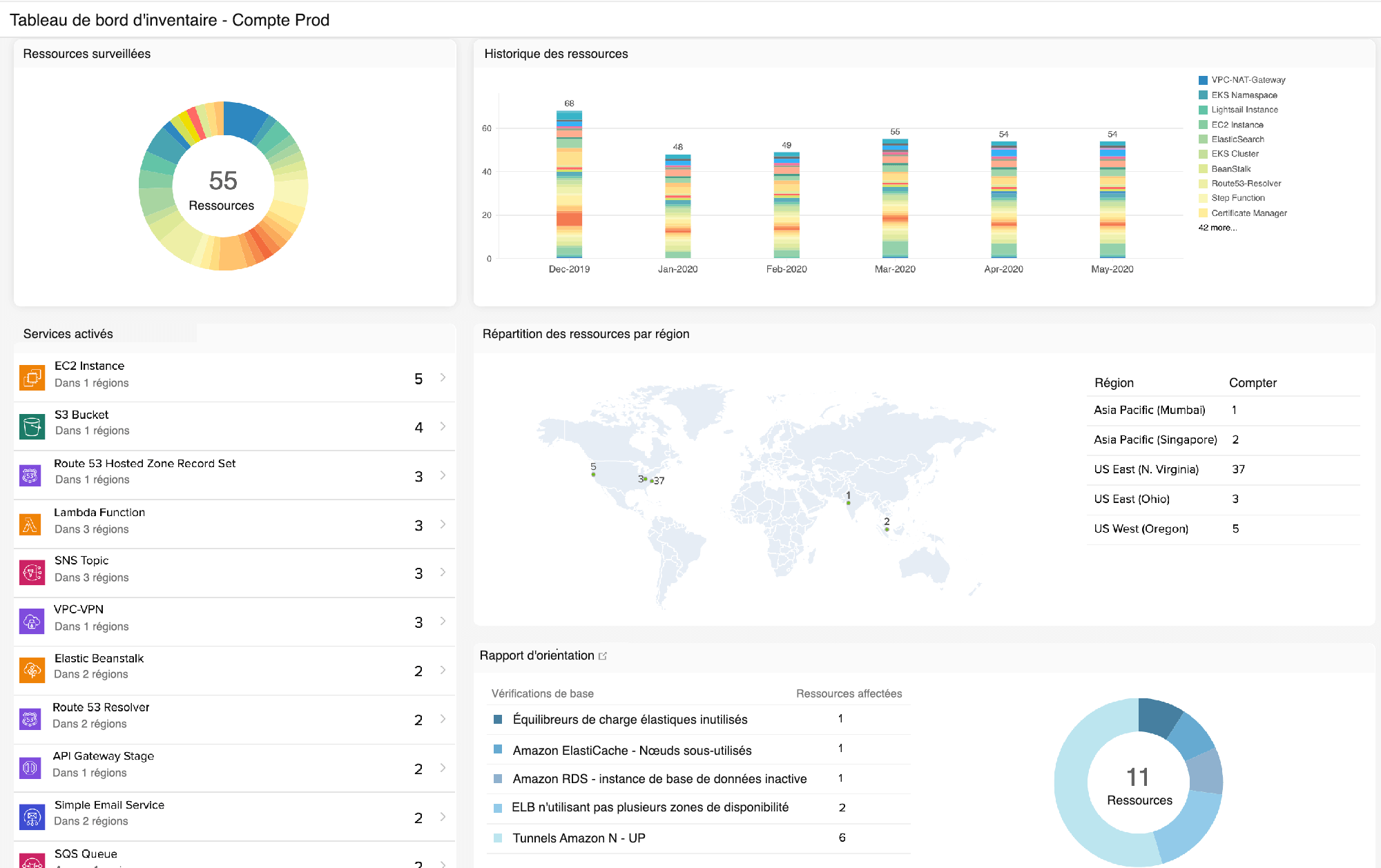 AWS cloud infrastructure monitoring - Site24x7