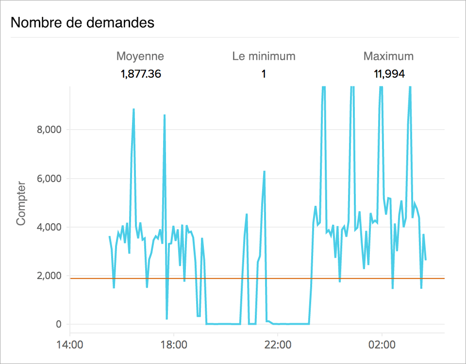 Monitor AWS ELB