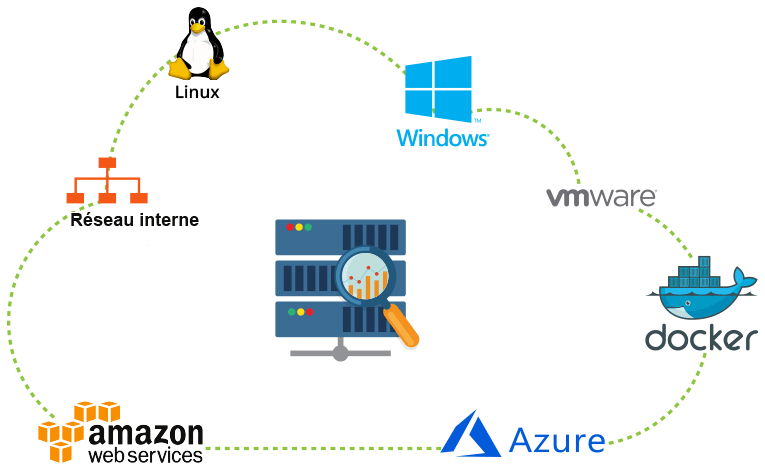 Server Monitoring