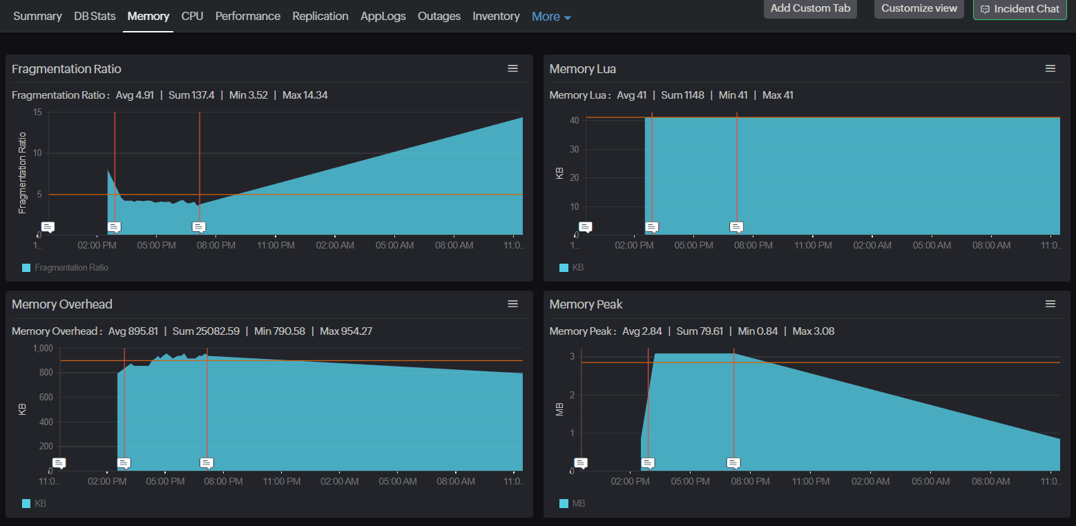 Evicted Keys and Expired Keys