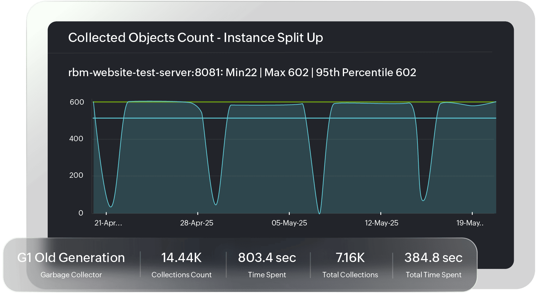 Analyze and visualize GC behavior under different workloads.
