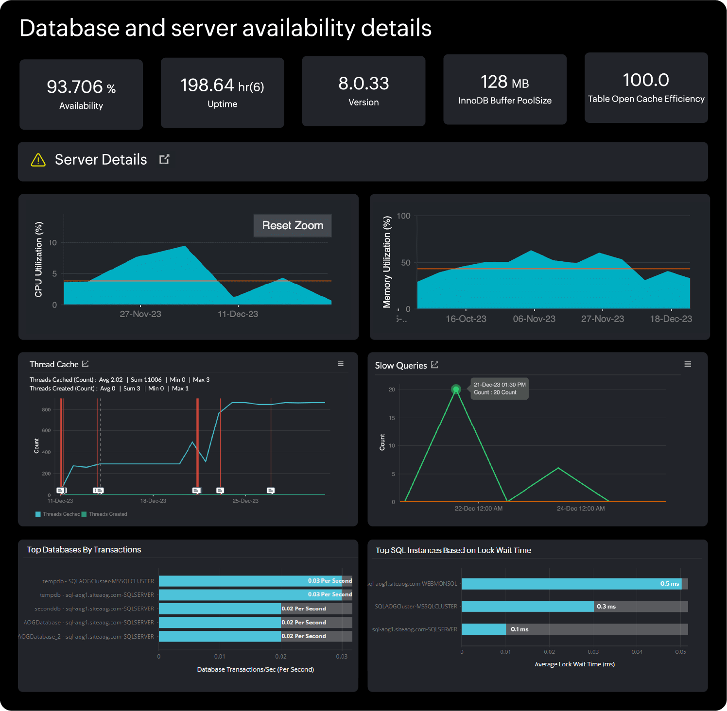 Health Availability Database