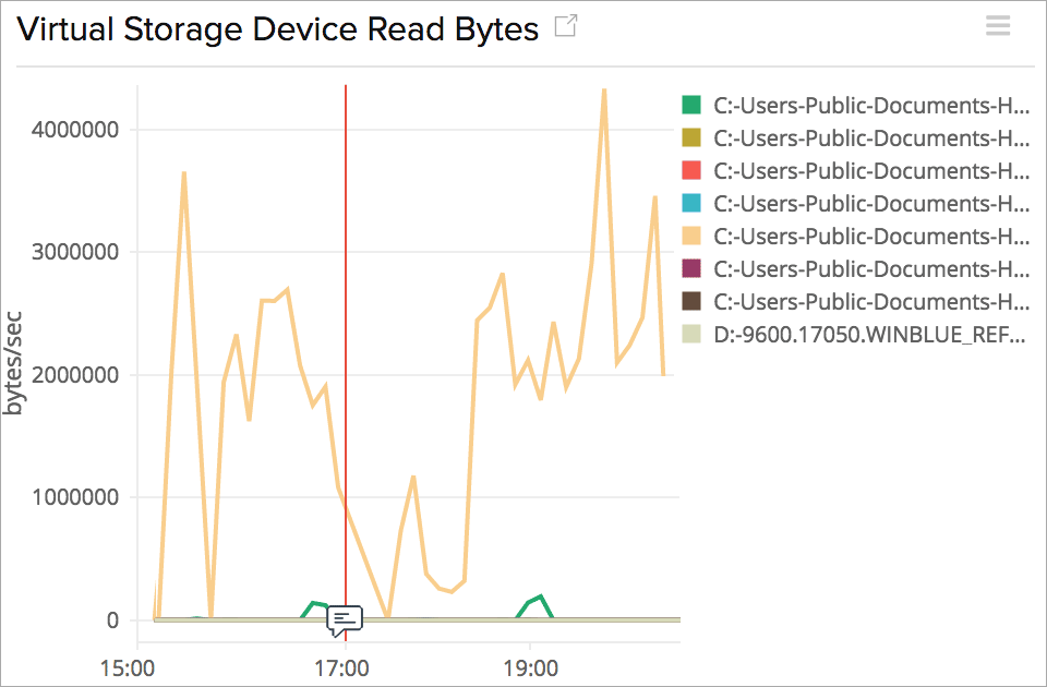 Monitoring storage issues Hyper-V performance monitoring tool