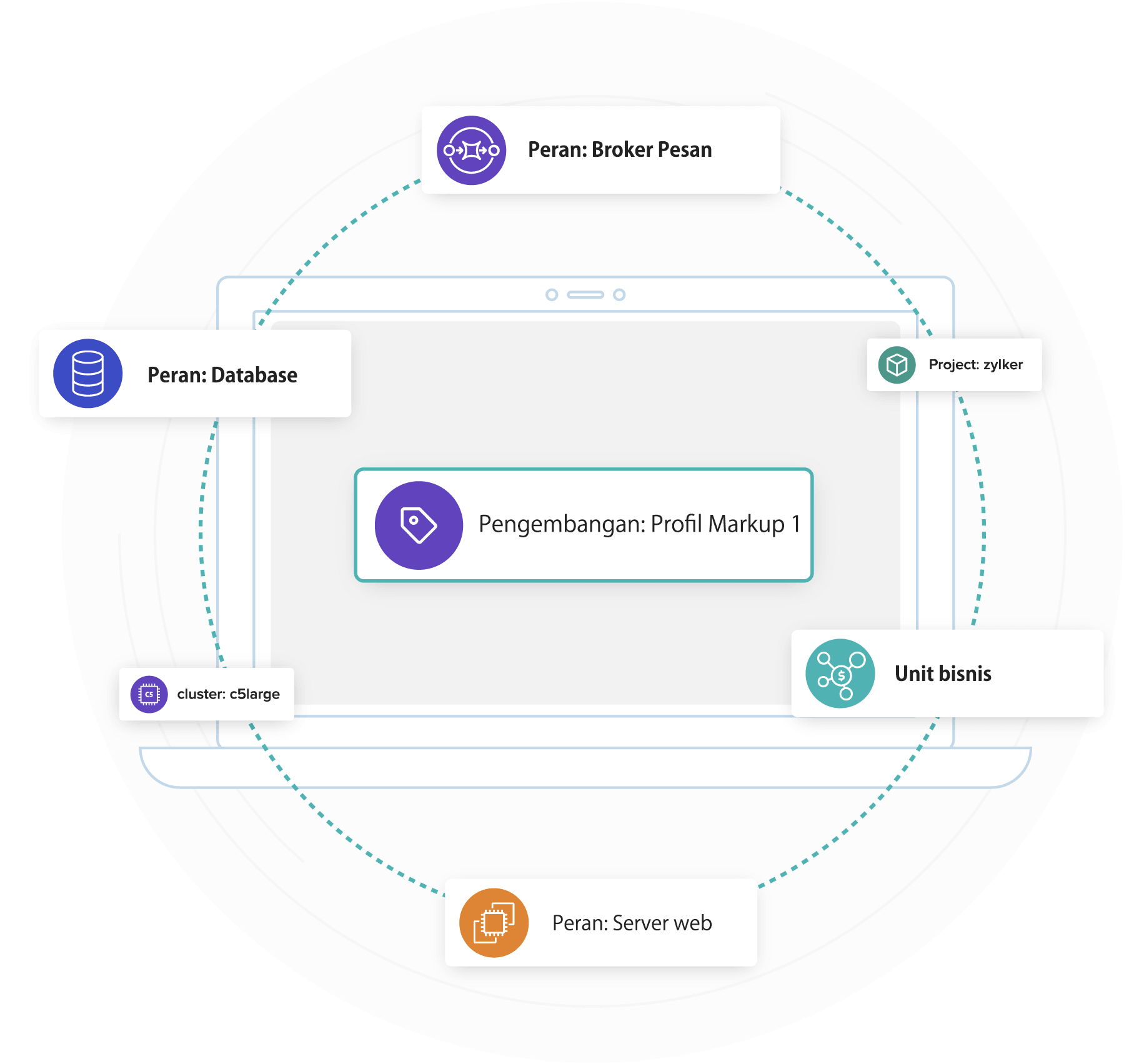 Organize AWS cost with tags