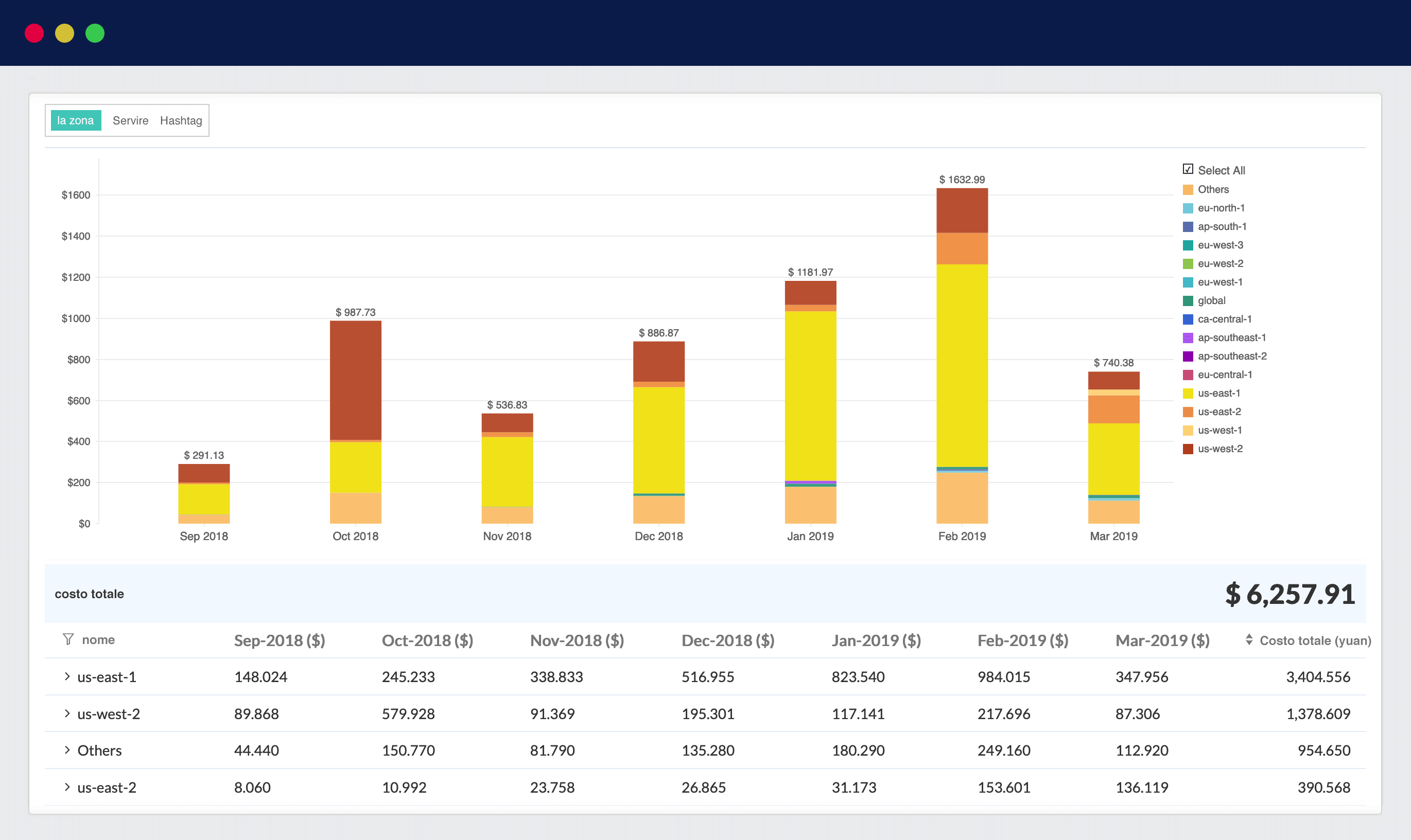 Resource Explorer aws cloud cost management tools