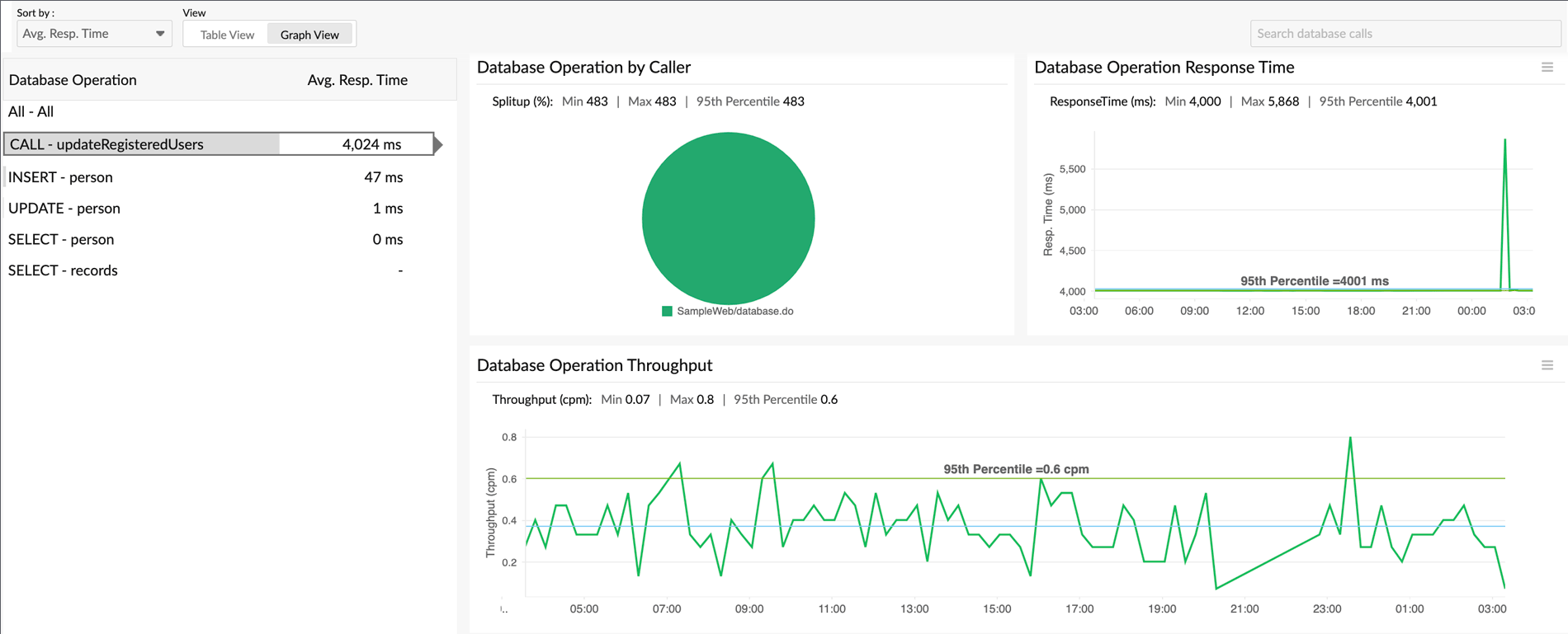  Java APM