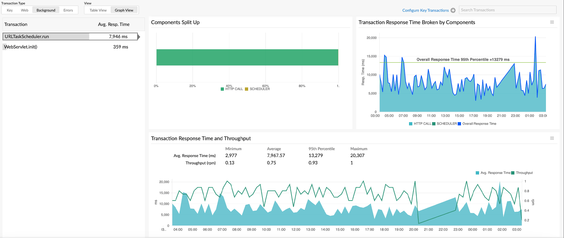 Java performance monitoring tools