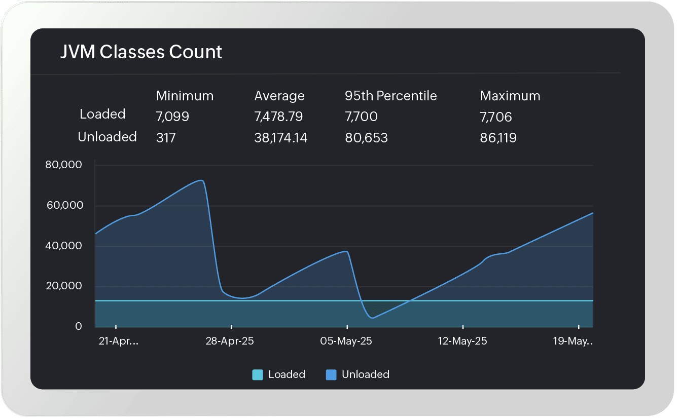 Unified monitoring of hybrid enterprise environments in one unified platform.