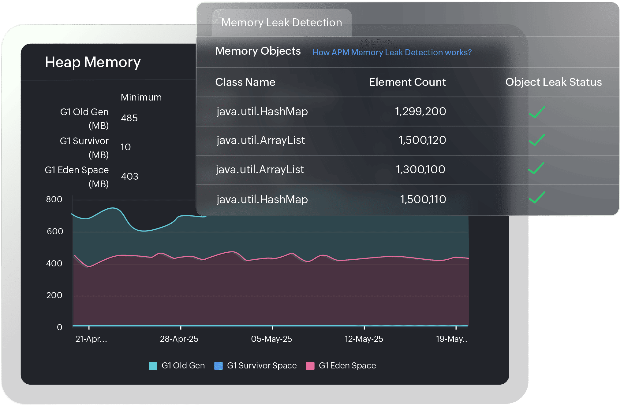 Monitor and visualize memory usage trends to fine tune your GC strategy.