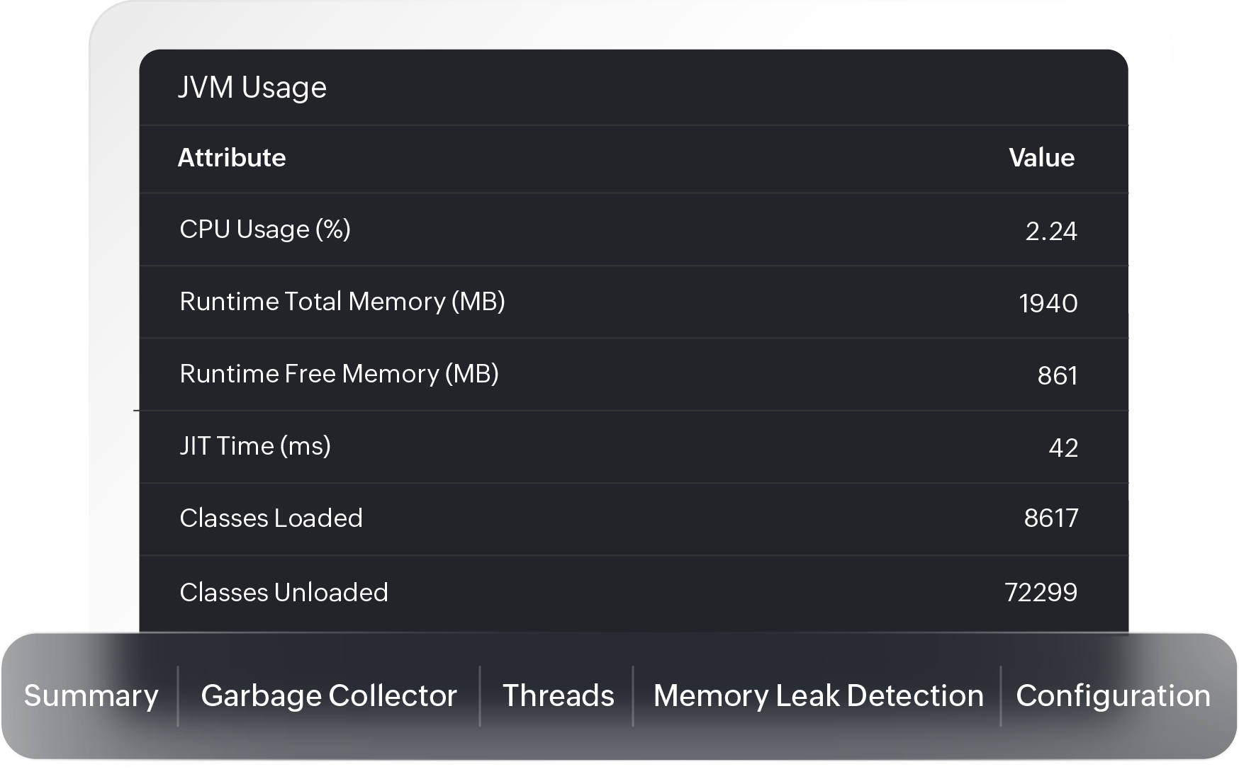 Correlate JVM metrics with application performance trends over time.